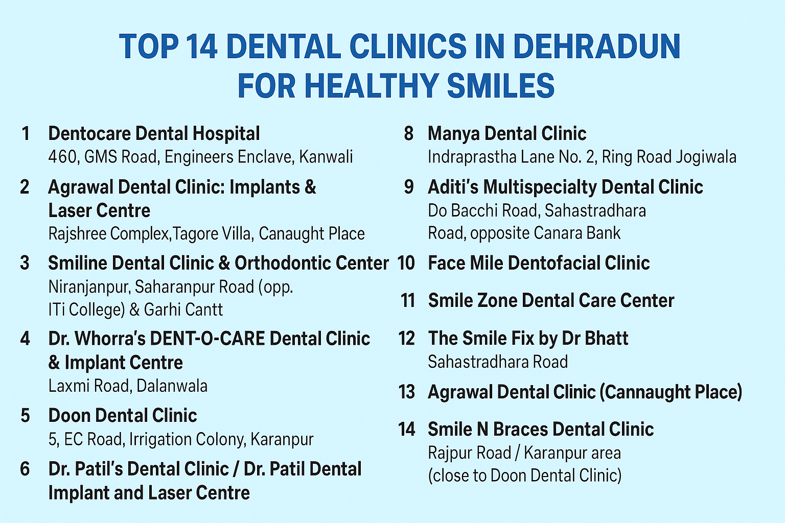 Top 14 Dental Clinics in Dehradun