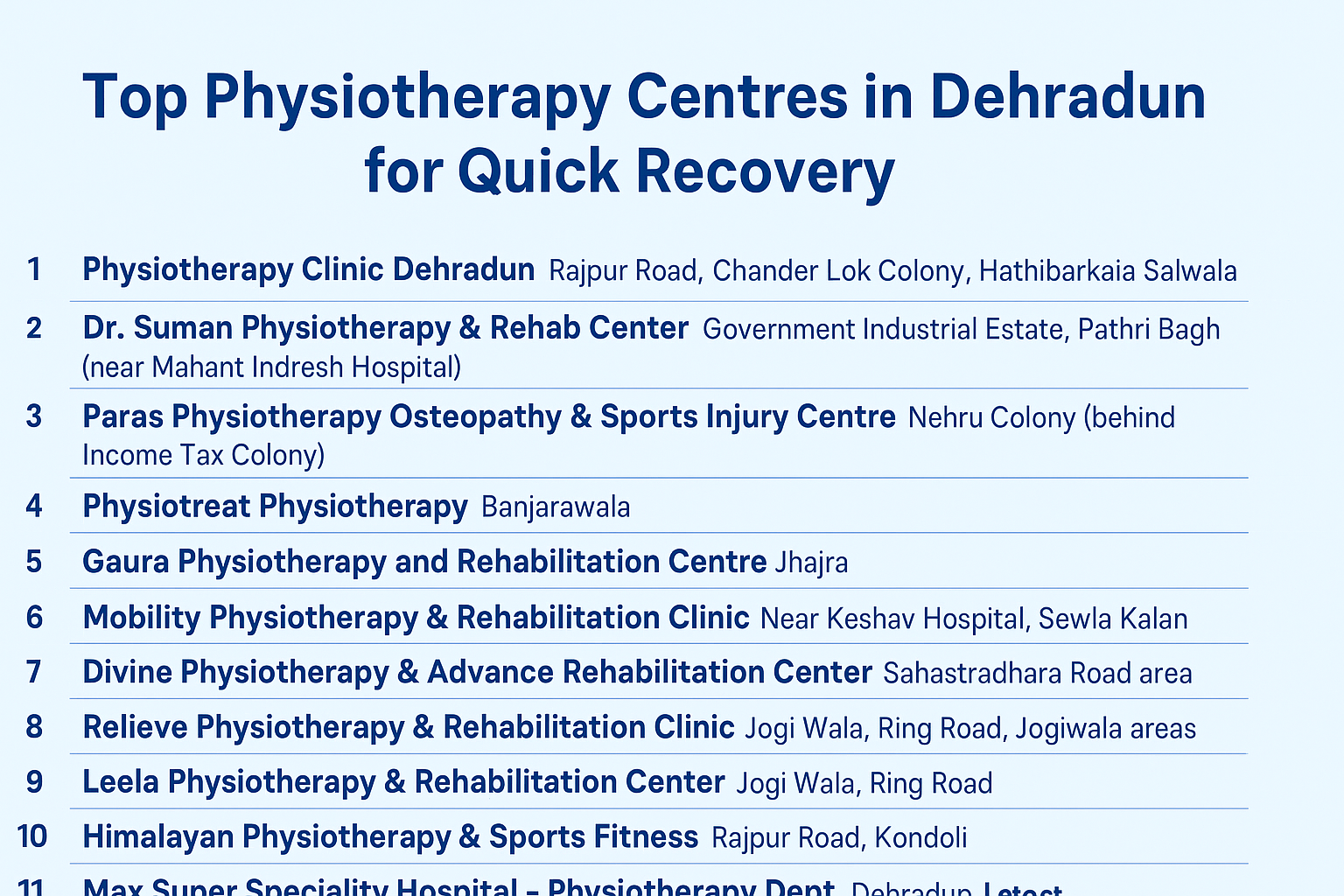 Top Physiotherapy Centres in Dehrad